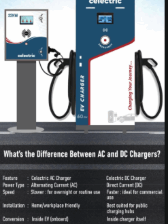 The latest AC and DC EV chargers for efficient electric vehicle charging.